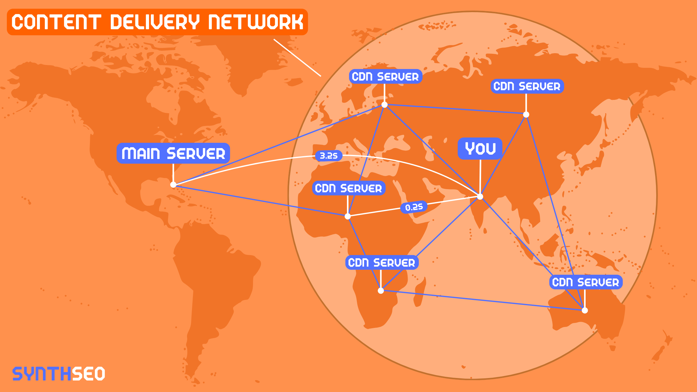 Content Delivery Network_SynthSEO